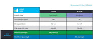 GH MaxiBloom™  MaxiGro™ Bundle - HydroWorlds