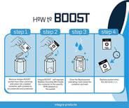 Integra Boost 67g Humidiccant Bulk 62% - HydroWorlds